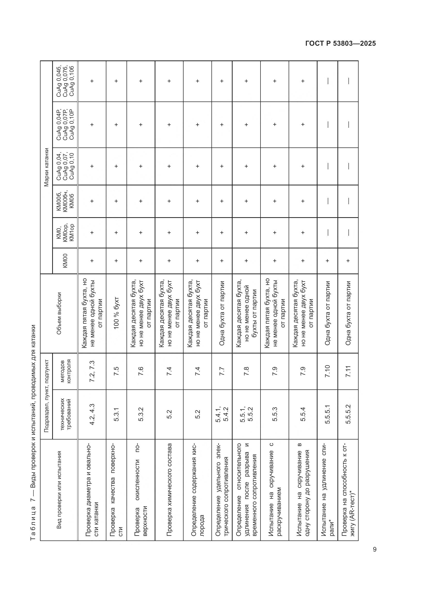 ГОСТ Р 53803-2025, страница 13