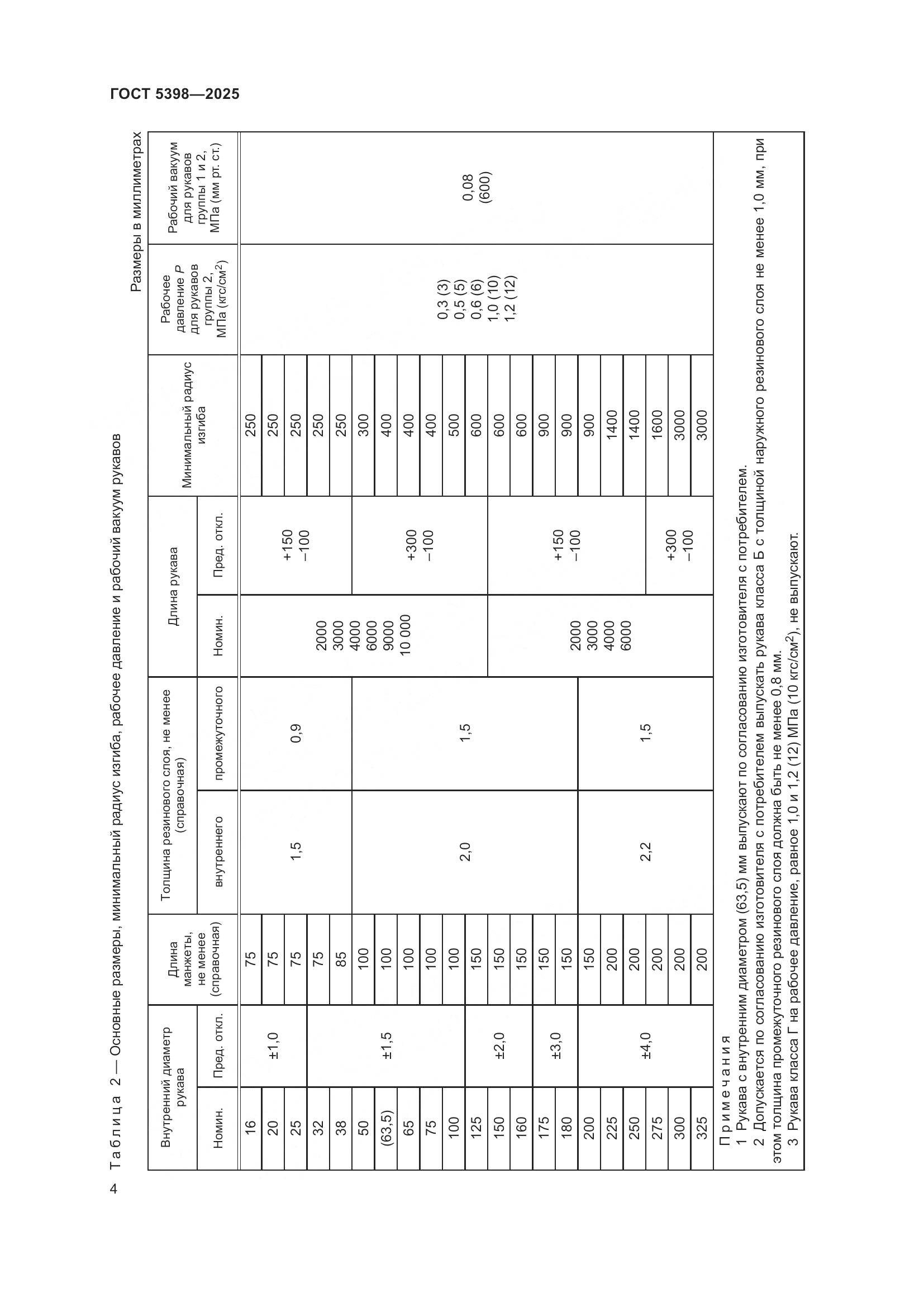 ГОСТ 5398-2025, страница 8