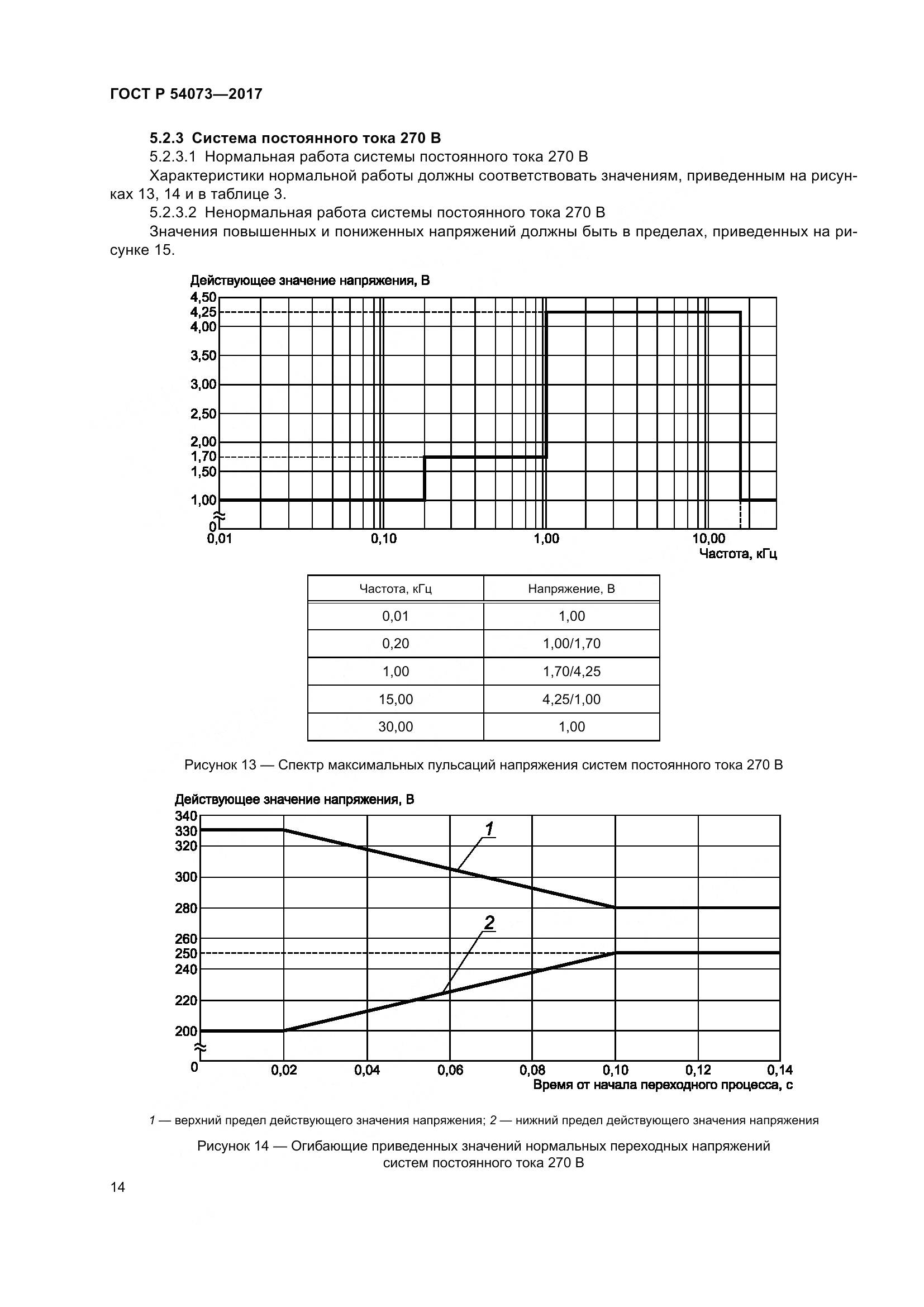 ГОСТ Р 54073-2017, страница 18
