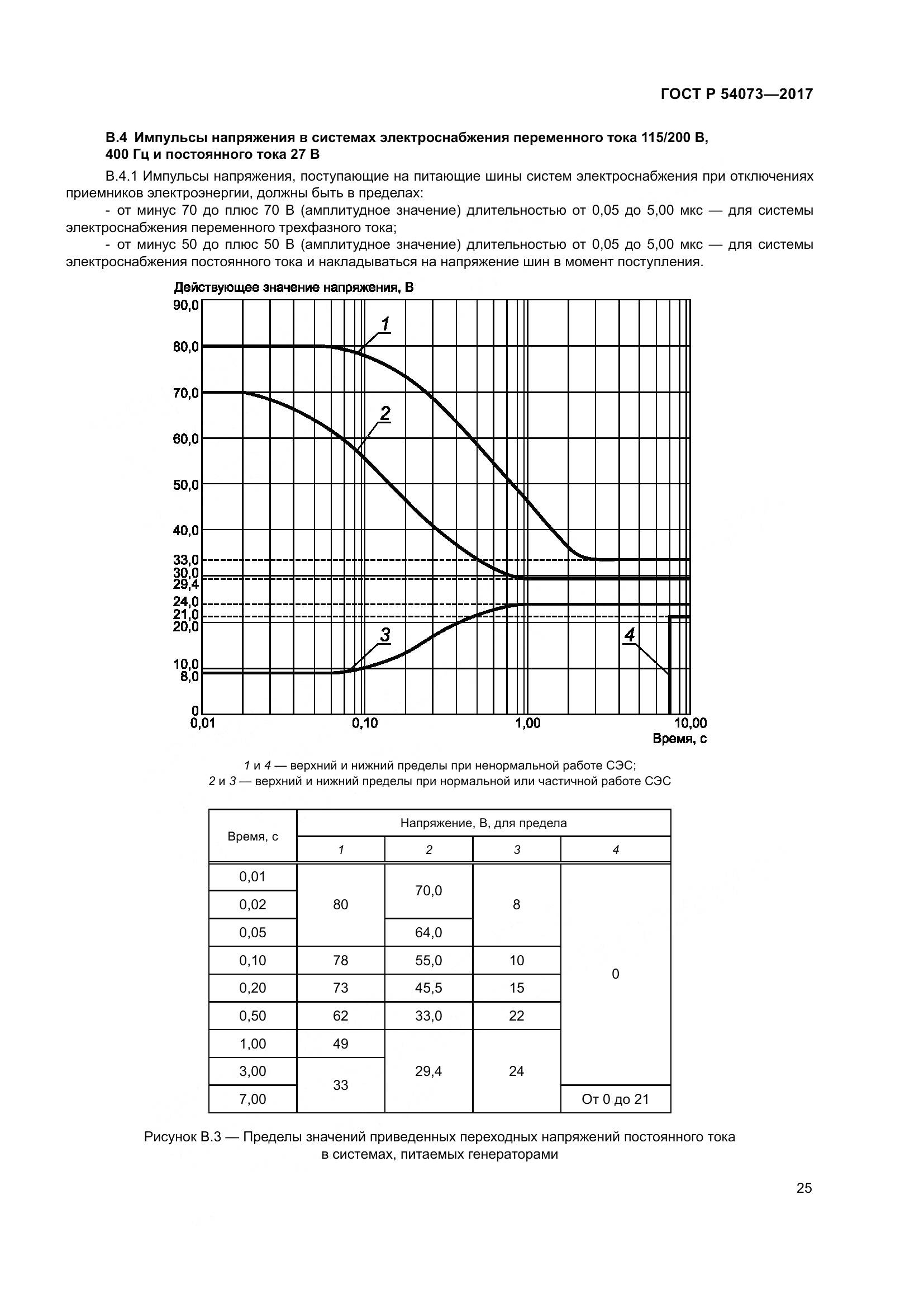 ГОСТ Р 54073-2017, страница 29