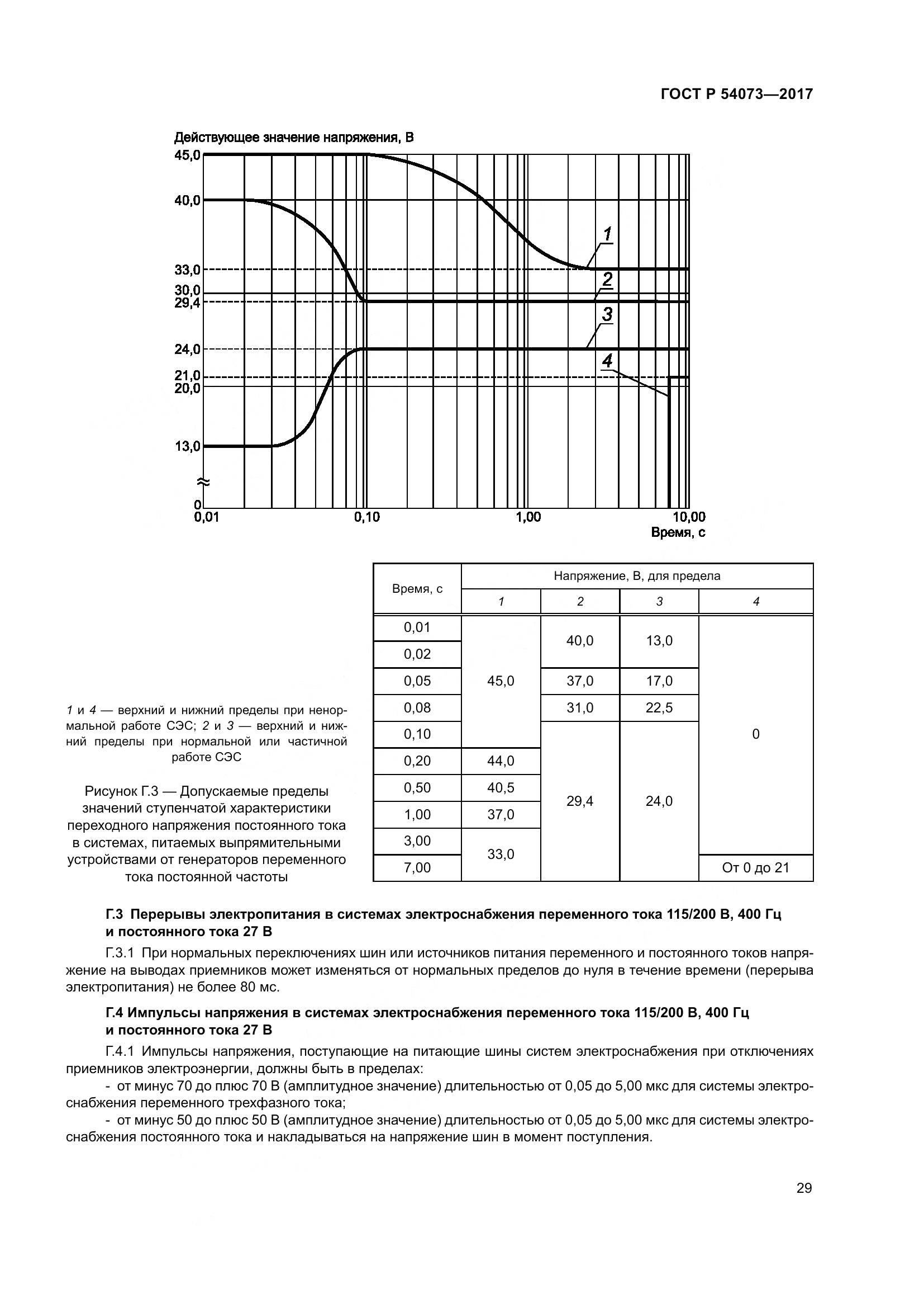 ГОСТ Р 54073-2017, страница 33