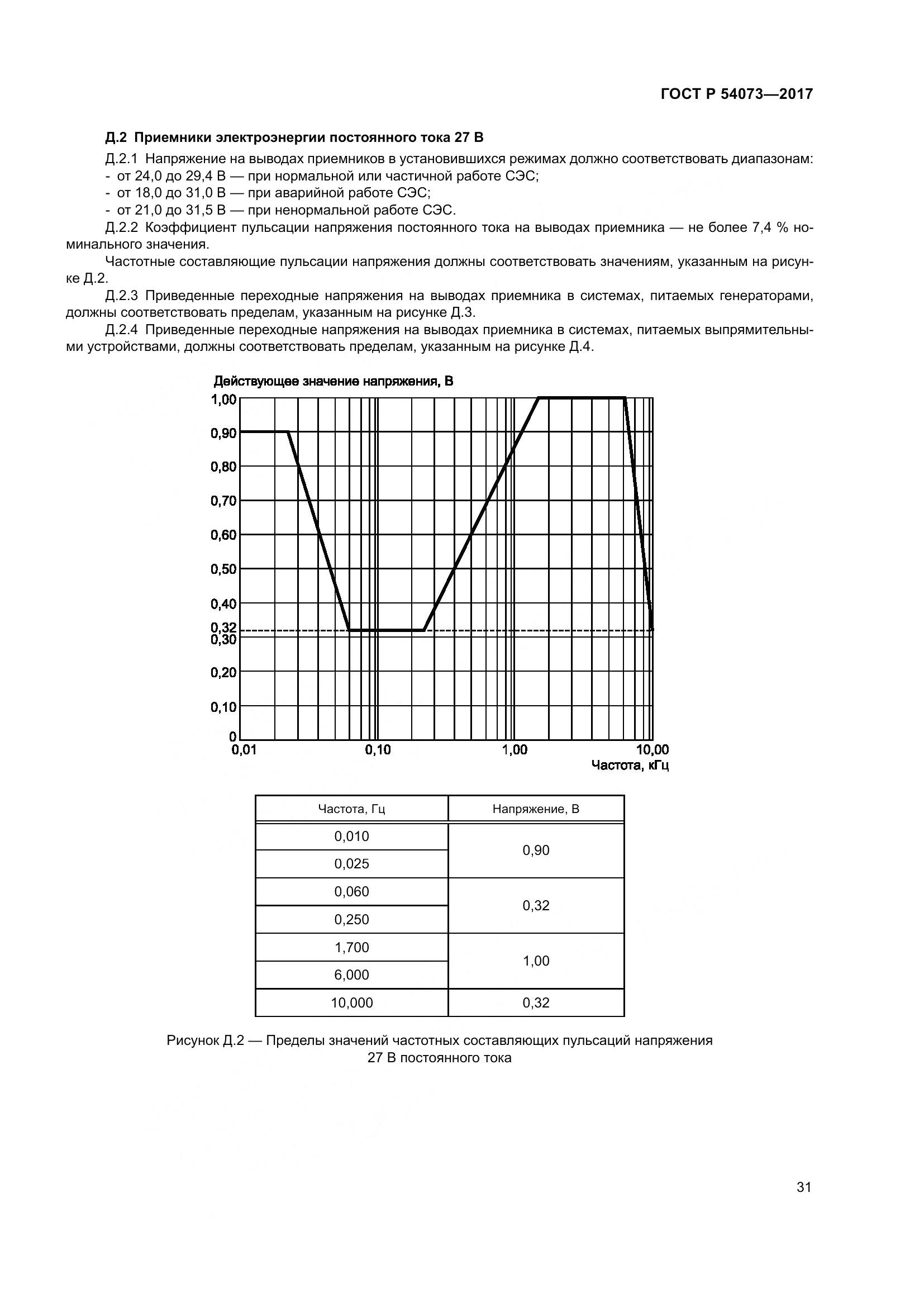 ГОСТ Р 54073-2017, страница 35