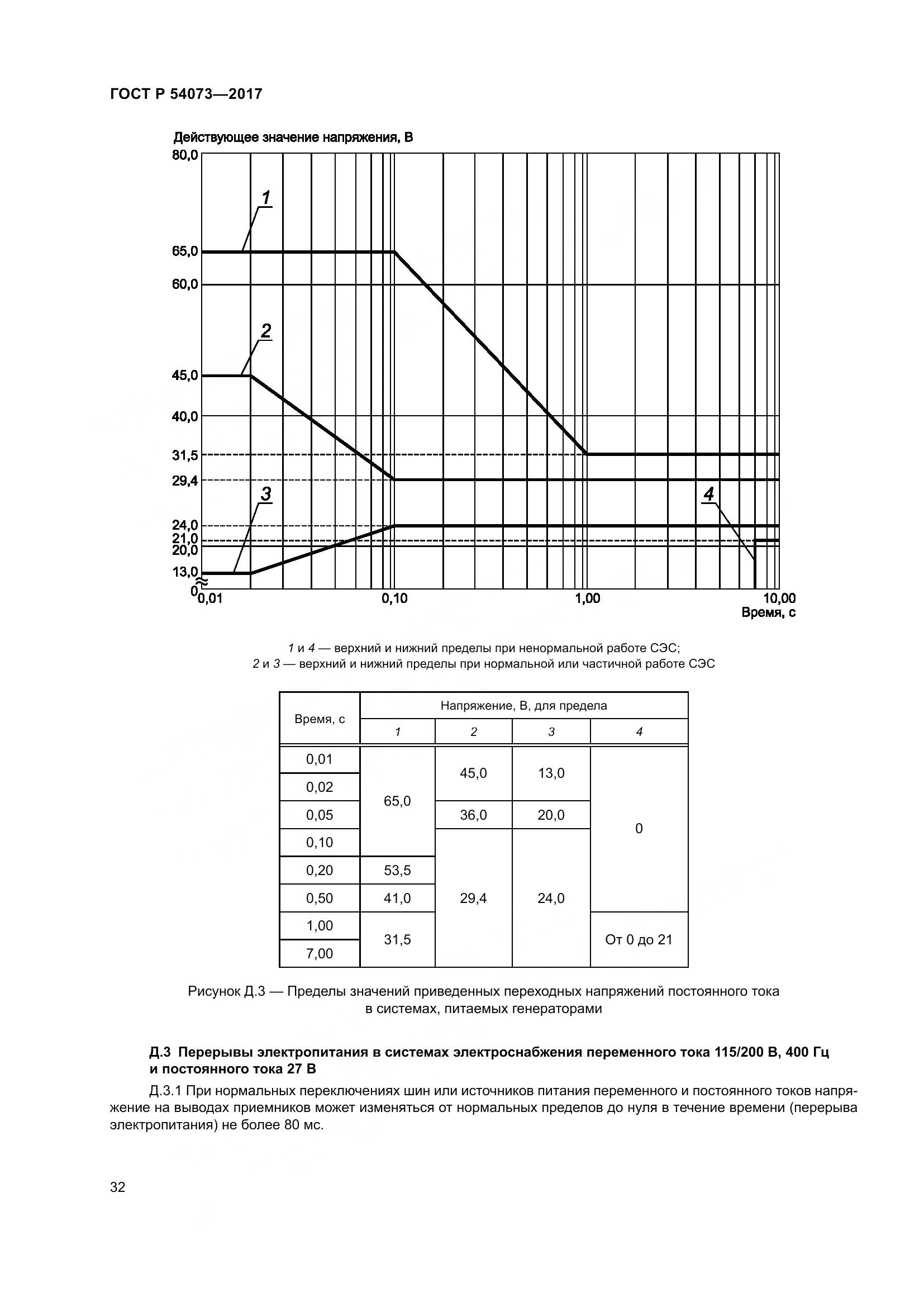 ГОСТ Р 54073-2017, страница 36