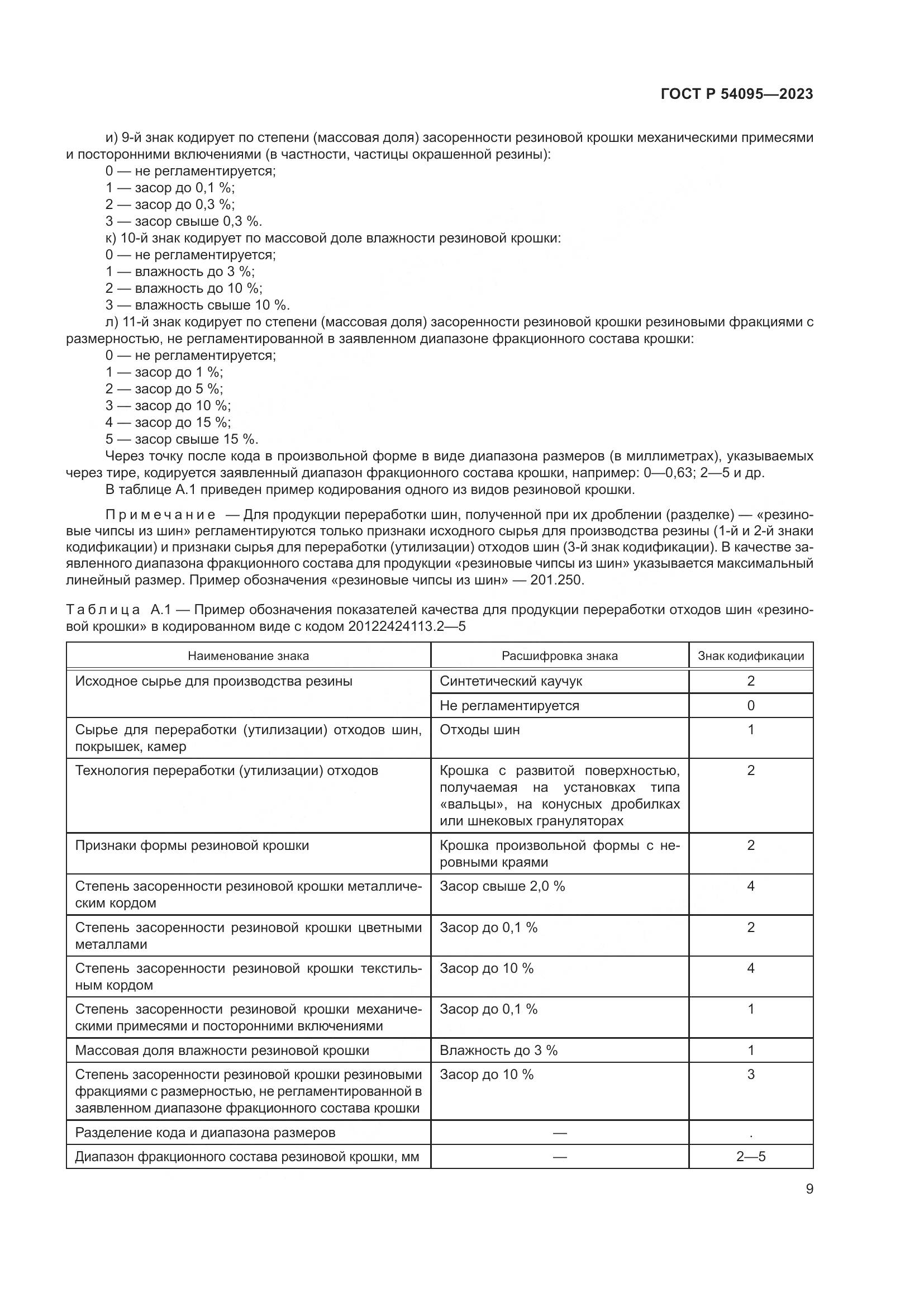 ГОСТ Р 54095-2023, страница 13