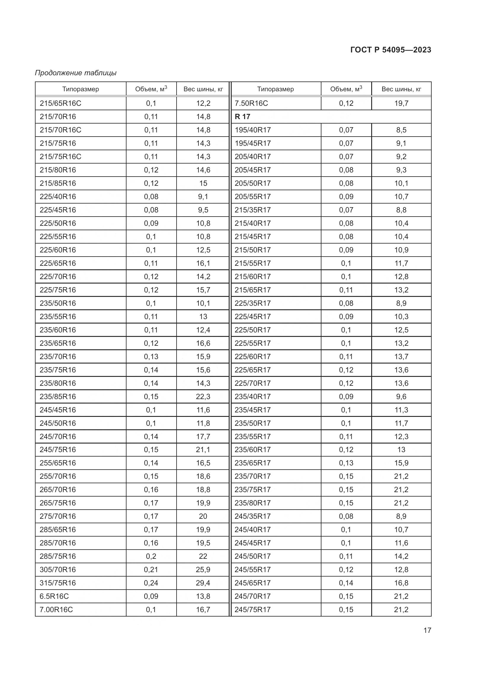 ГОСТ Р 54095-2023, страница 21