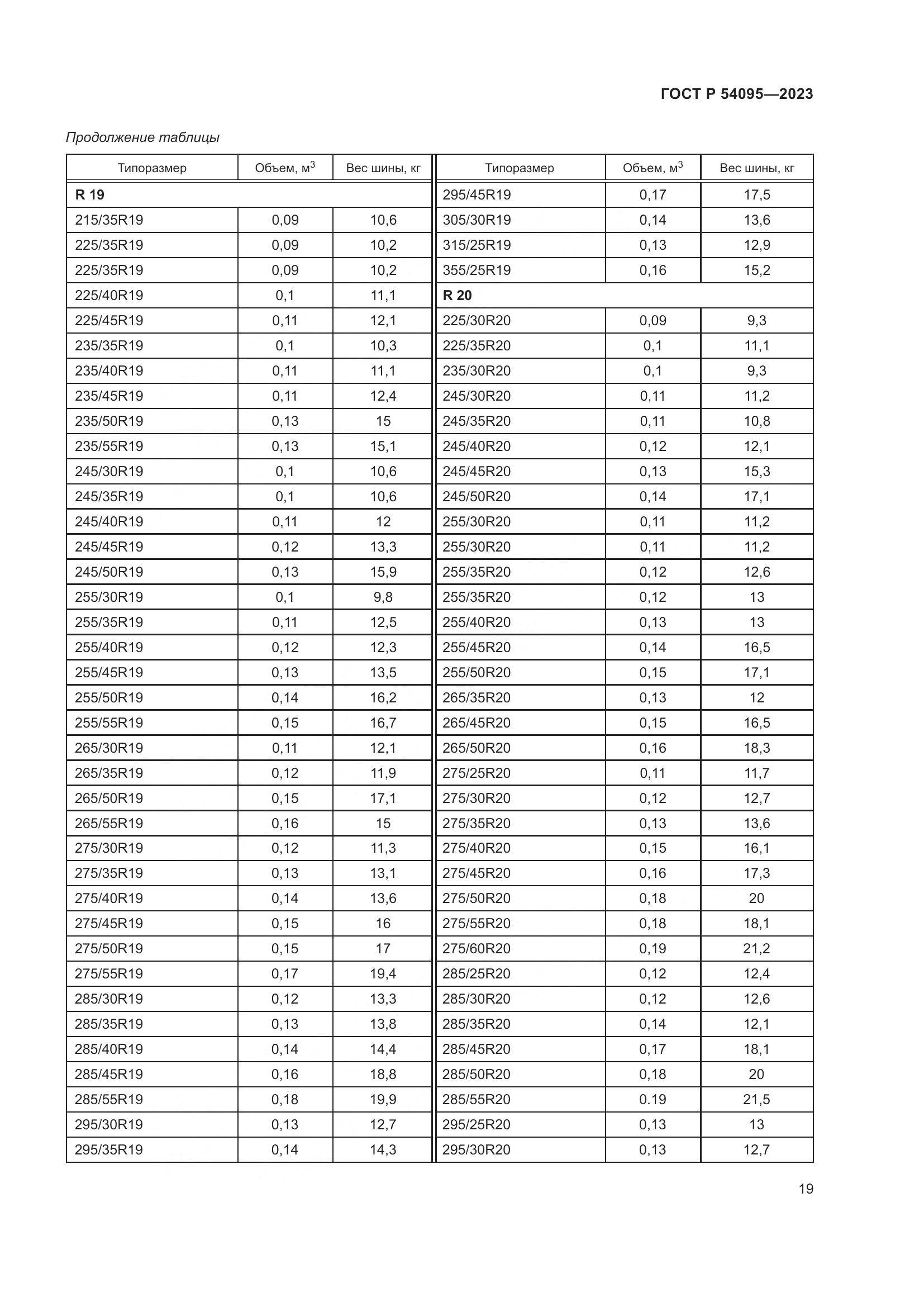 ГОСТ Р 54095-2023, страница 23