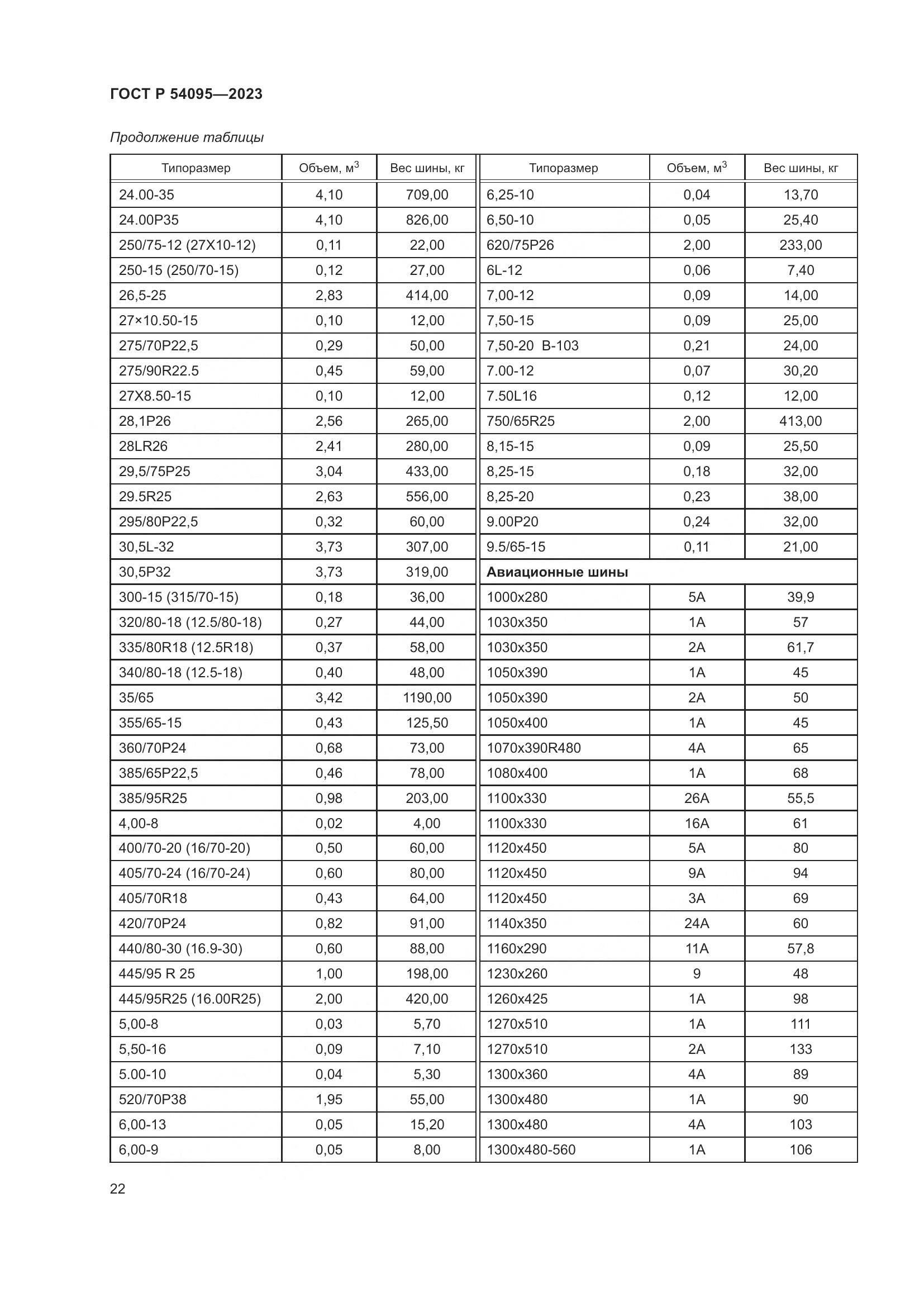 ГОСТ Р 54095-2023, страница 26