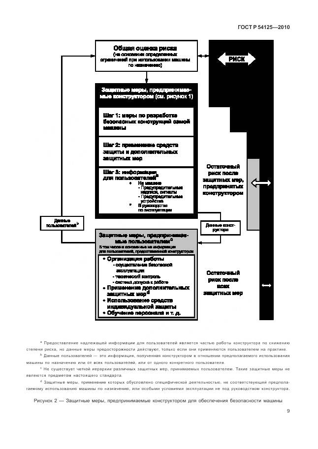 ГОСТ Р 54125-2010, страница 13