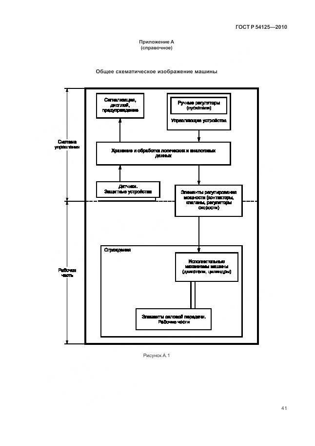 ГОСТ Р 54125-2010, страница 45