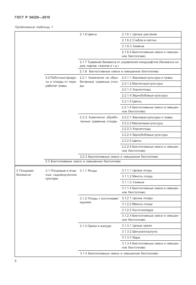 ГОСТ Р 54220-2010, страница 10