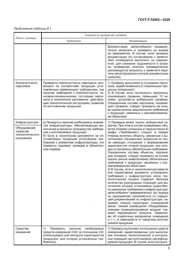 ГОСТ Р 54293-2020, страница 13
