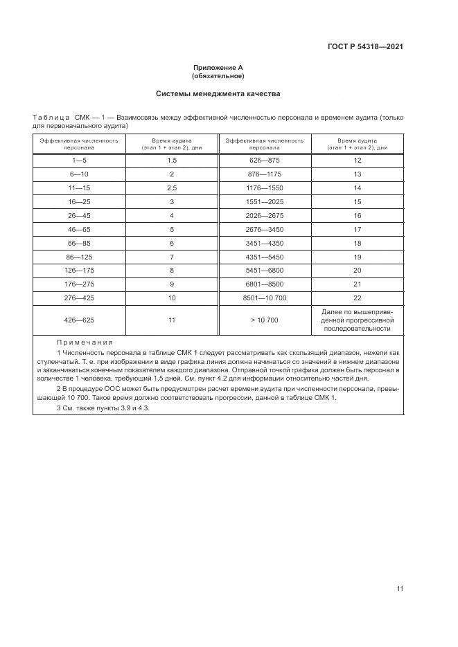 ГОСТ Р 54318-2021, страница 17