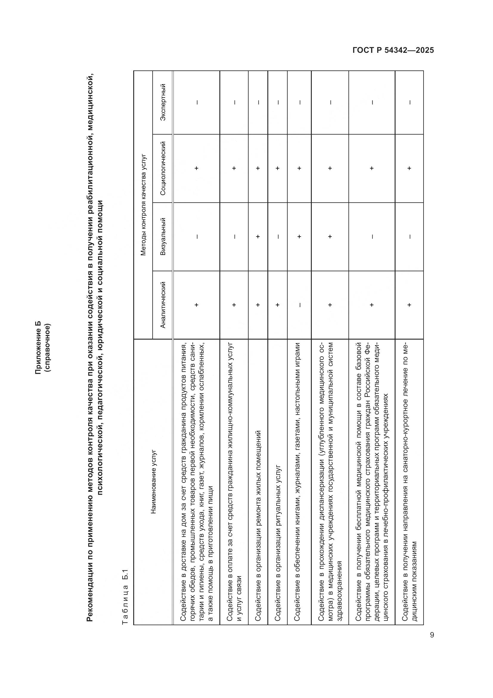 ГОСТ Р 54342-2025, страница 13