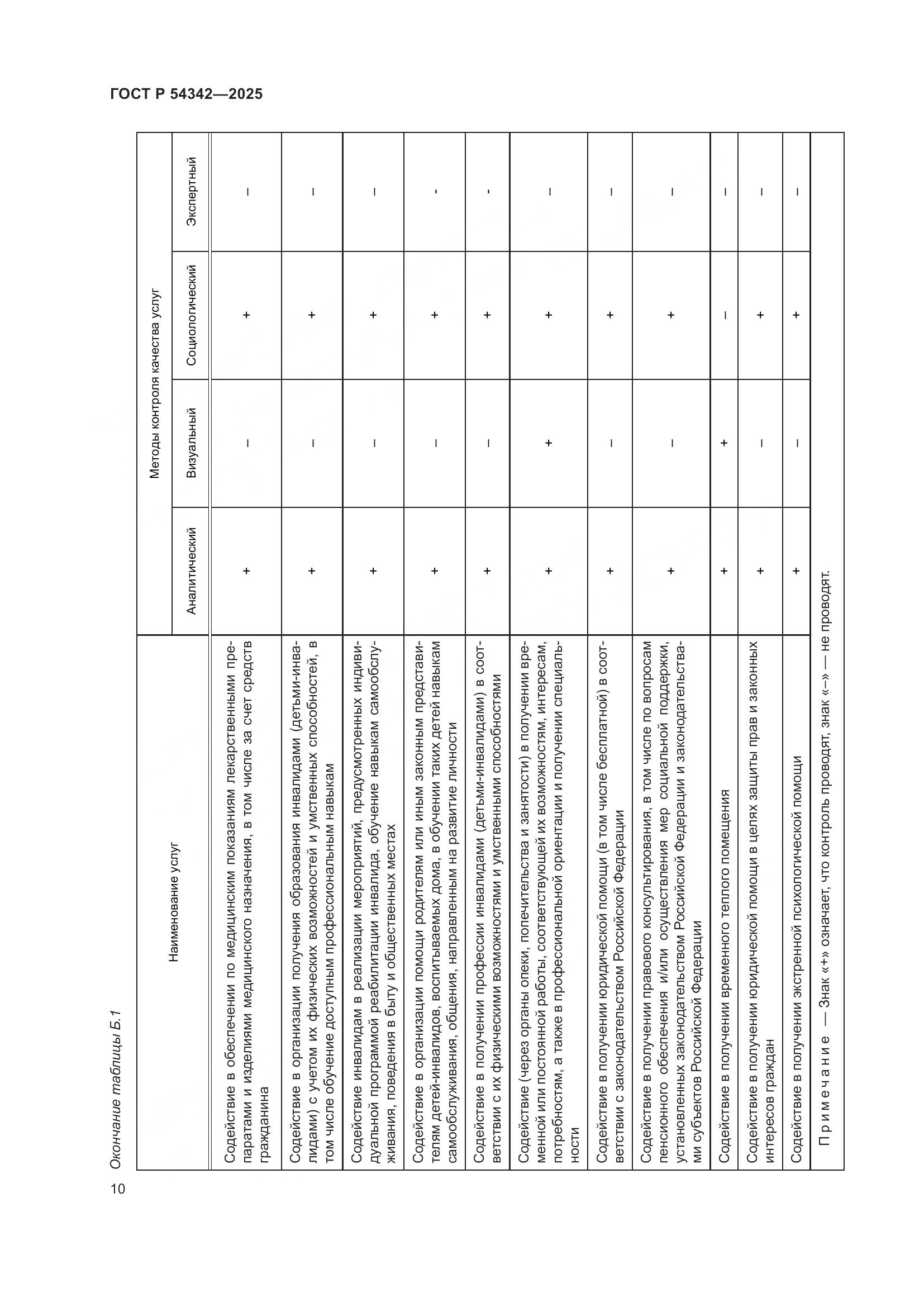 ГОСТ Р 54342-2025, страница 14