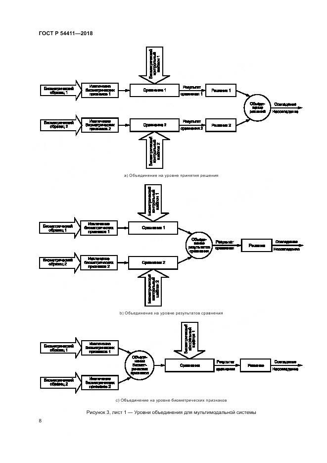 ГОСТ Р 54411-2018, страница 12