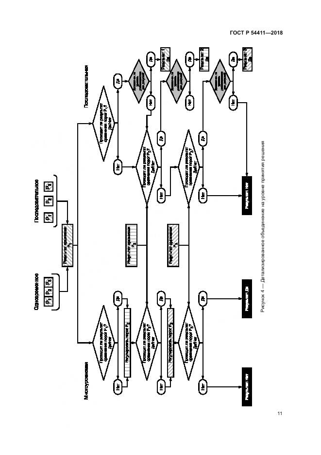 ГОСТ Р 54411-2018, страница 15