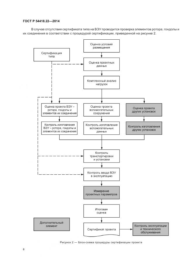 ГОСТ Р 54418.22-2014, страница 12