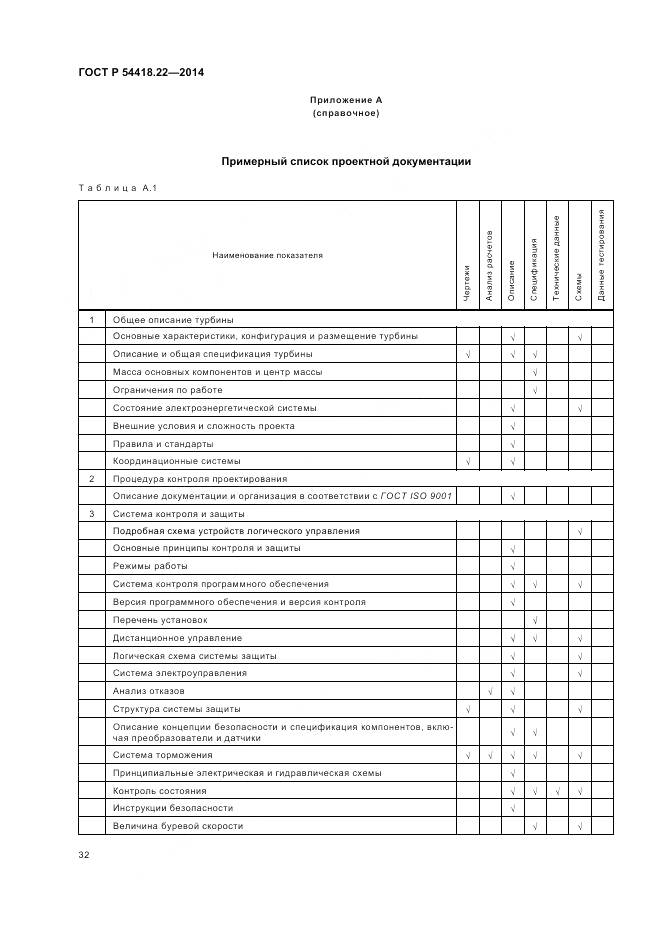 ГОСТ Р 54418.22-2014, страница 36