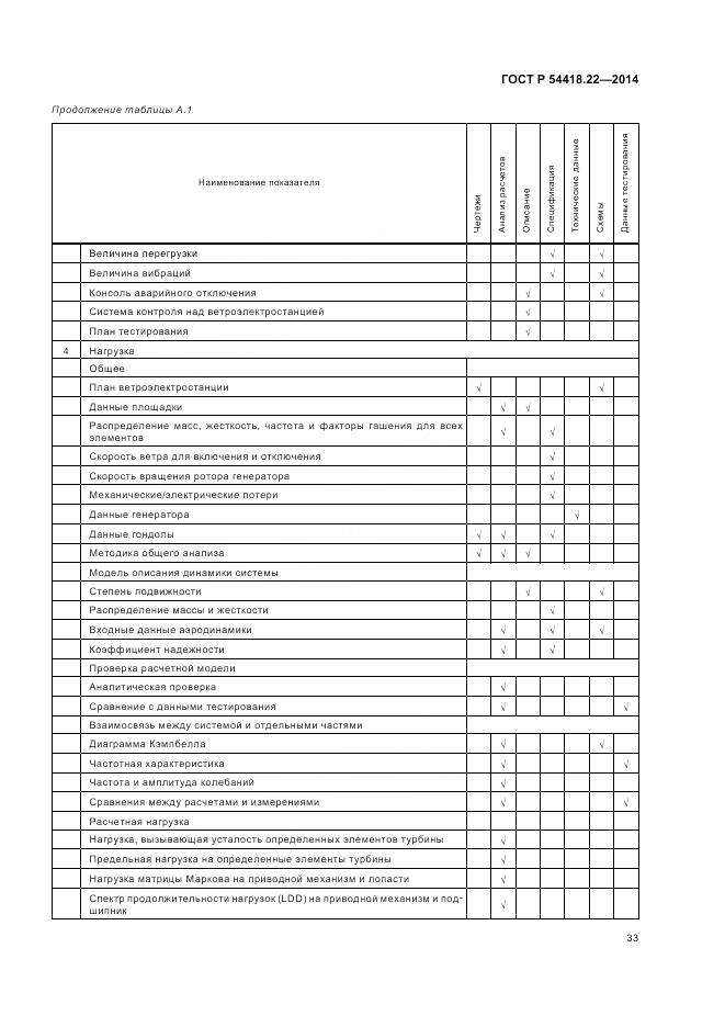 ГОСТ Р 54418.22-2014, страница 37