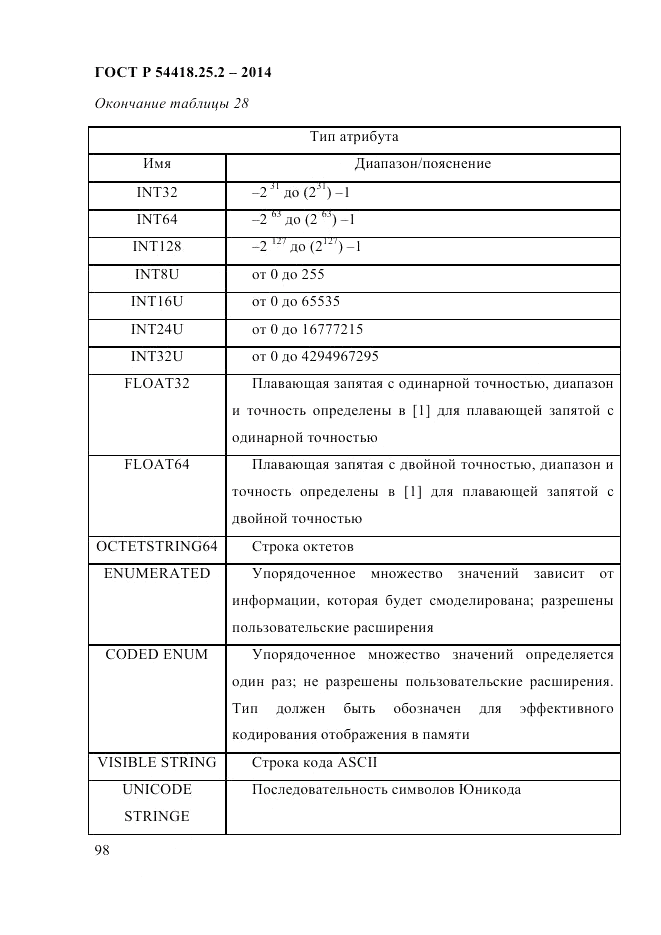 ГОСТ Р 54418.25.2-2014, страница 108