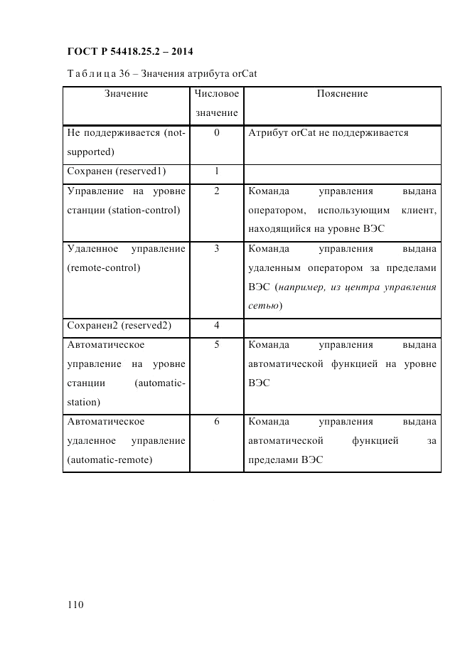 ГОСТ Р 54418.25.2-2014, страница 120