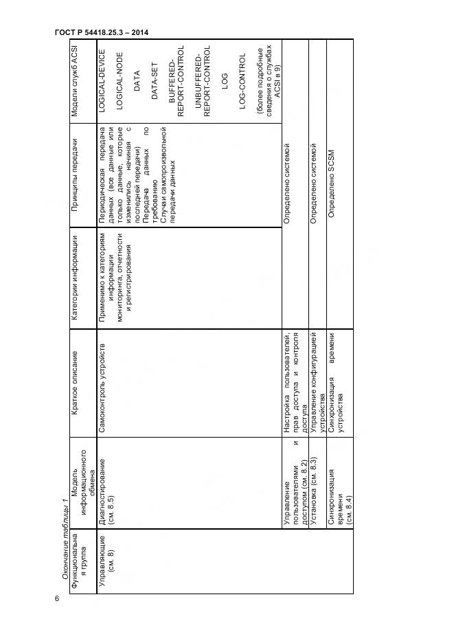 ГОСТ Р 54418.25.3-2014, страница 11