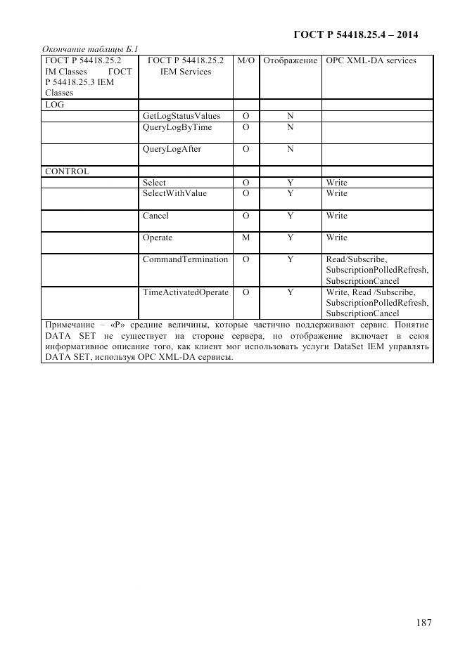 ГОСТ Р 54418.25.4-2014, страница 195