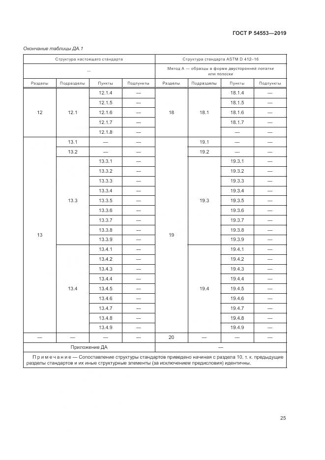ГОСТ Р  54553-2019, страница 29