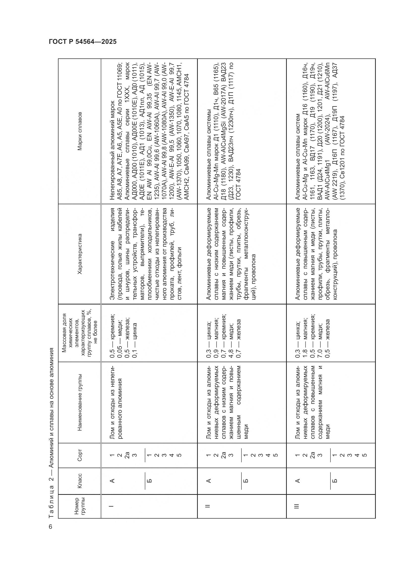 ГОСТ Р 54564-2025, страница 10