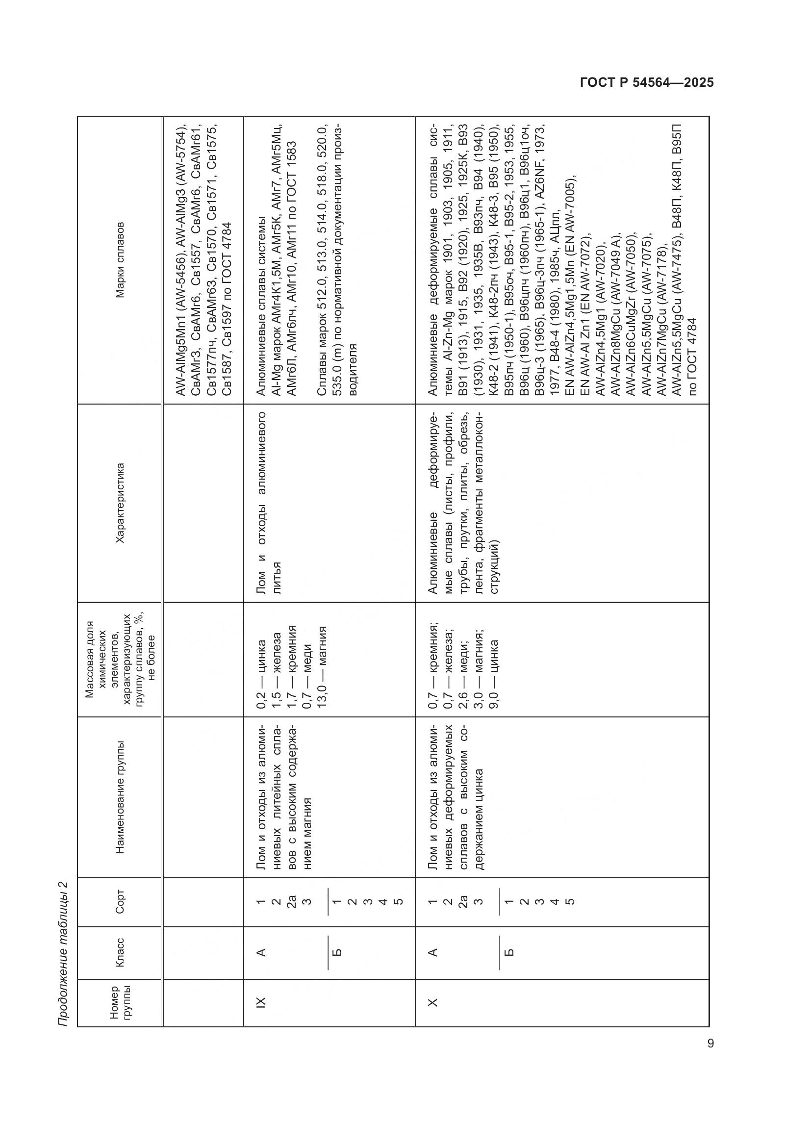 ГОСТ Р 54564-2025, страница 13