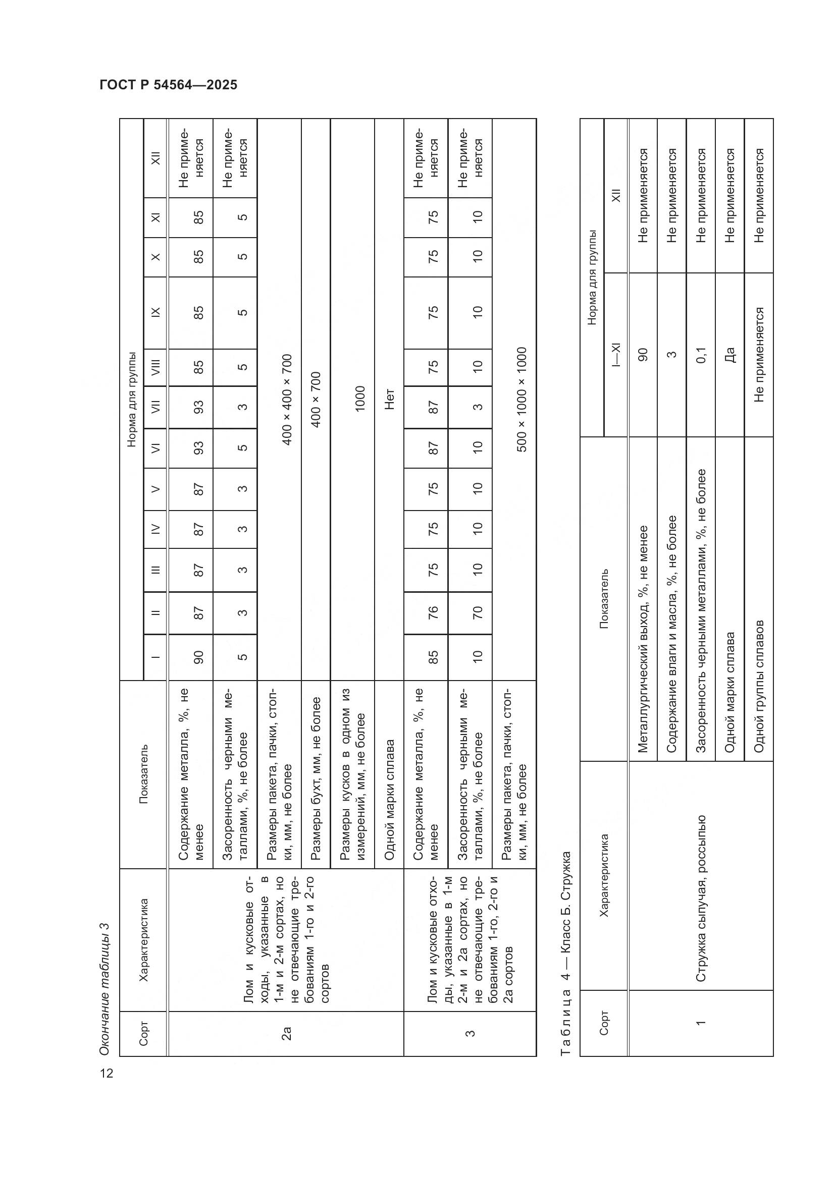 ГОСТ Р 54564-2025, страница 16