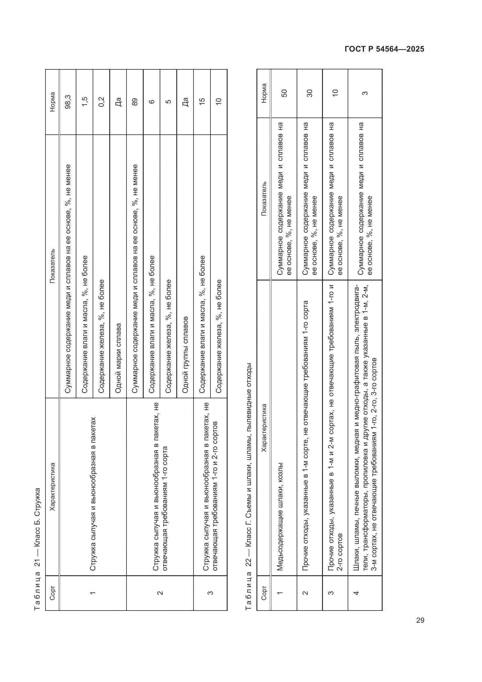 ГОСТ Р 54564-2025, страница 33
