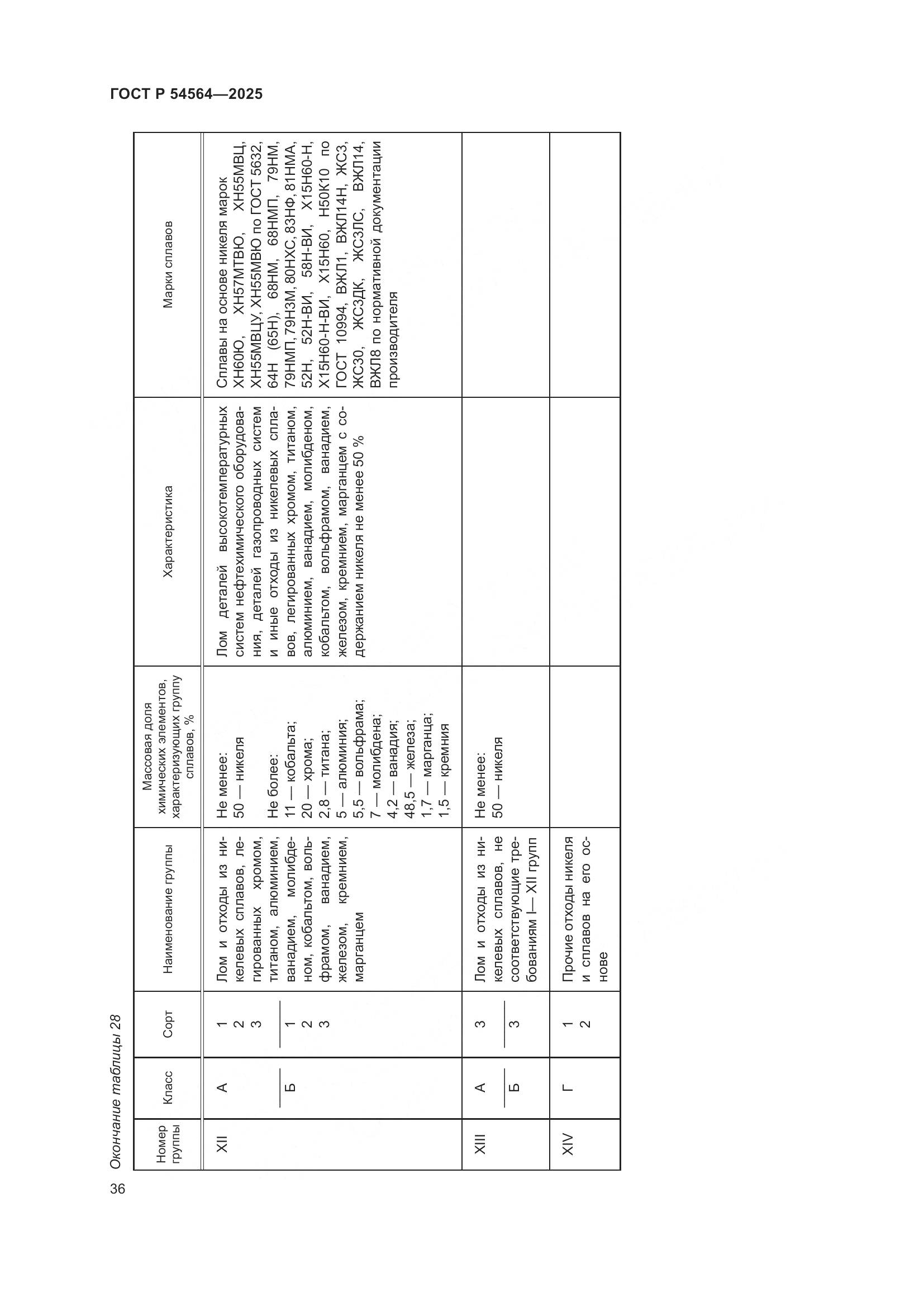 ГОСТ Р 54564-2025, страница 40