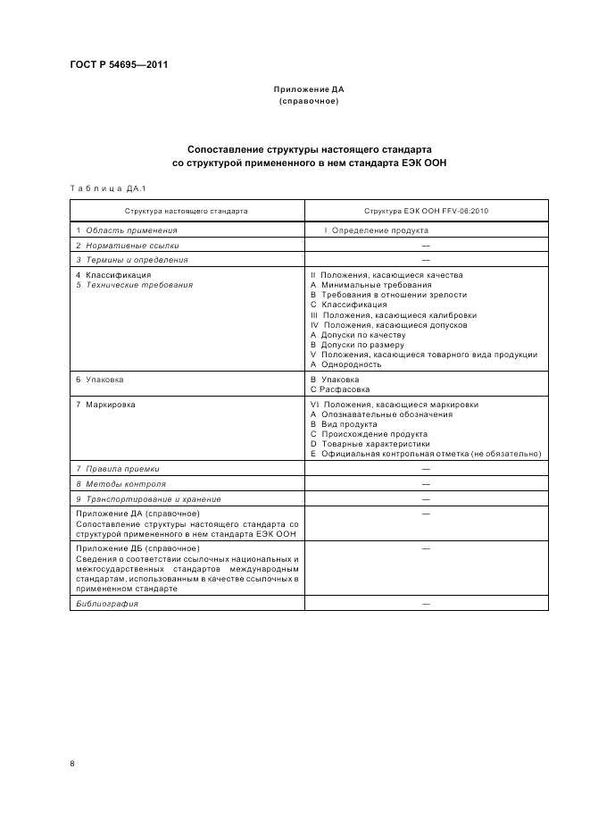 ГОСТ Р 54695-2011, страница 12