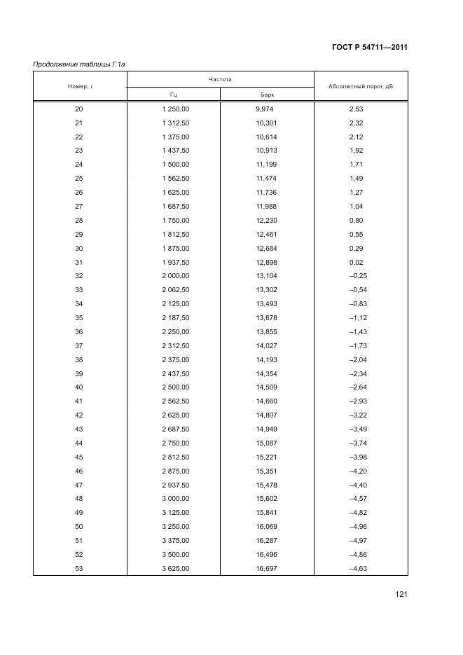ГОСТ Р 54711-2011, страница 125