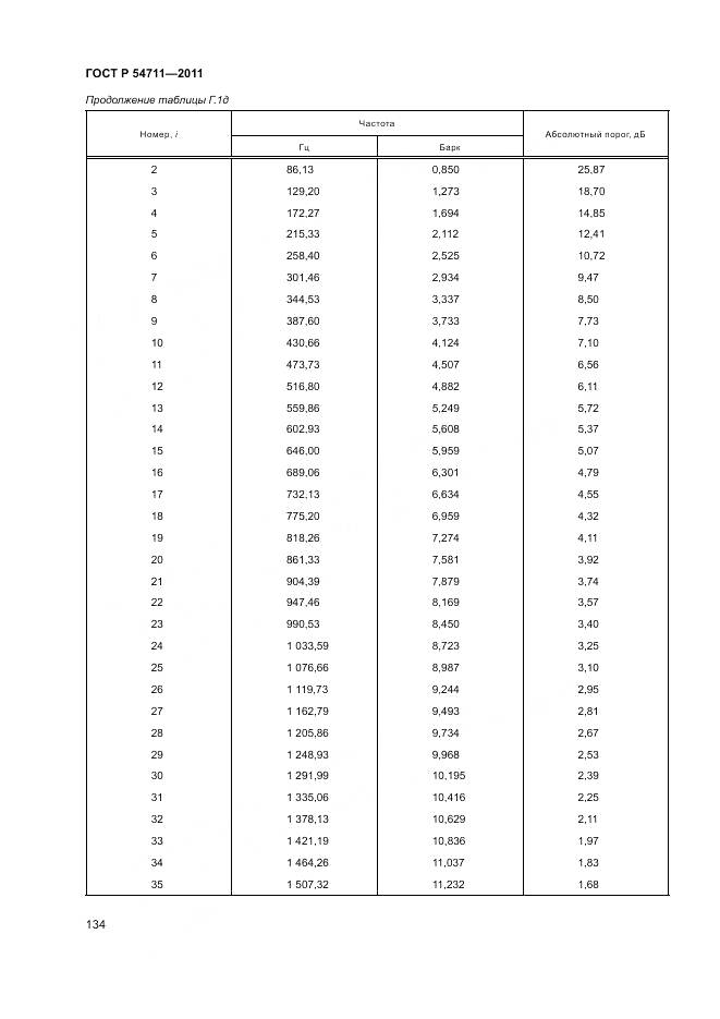 ГОСТ Р 54711-2011, страница 138
