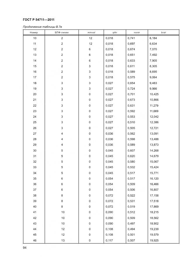 ГОСТ Р 54711-2011, страница 98