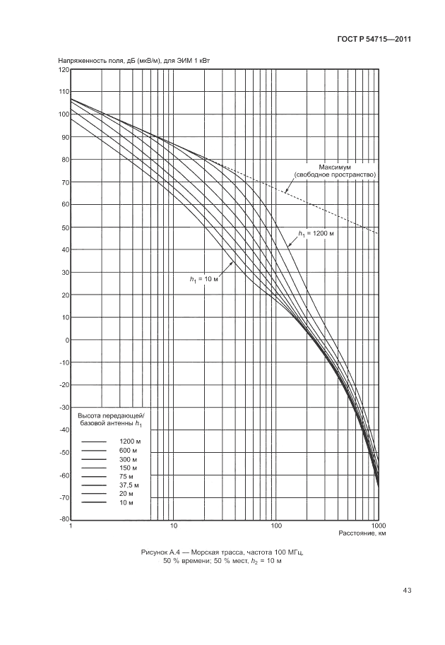 ГОСТ Р 54715-2011, страница 47