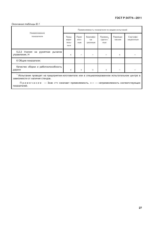 ГОСТ Р 54774-2011, страница 31