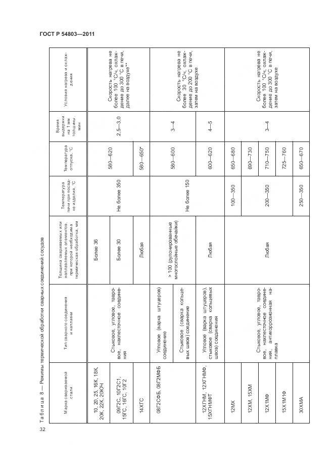 ГОСТ Р 54803-2011, страница 36