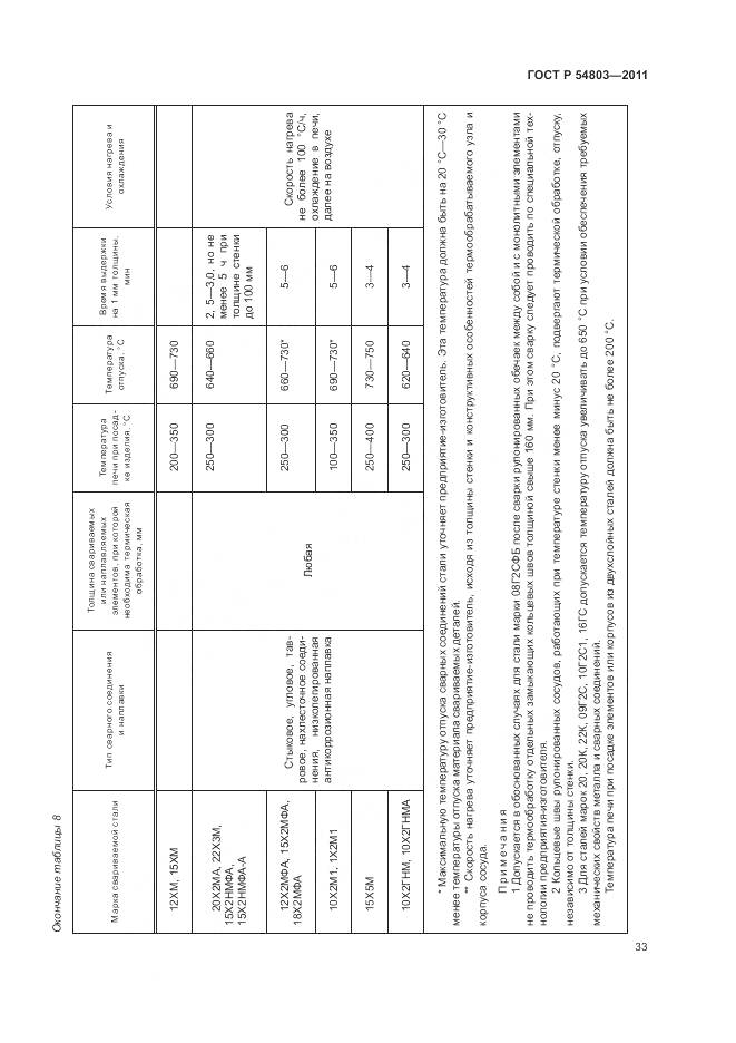 ГОСТ Р 54803-2011, страница 37