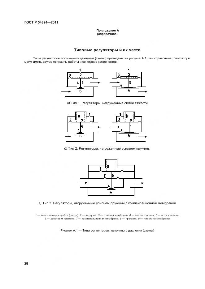 ГОСТ Р 54824-2011, страница 29