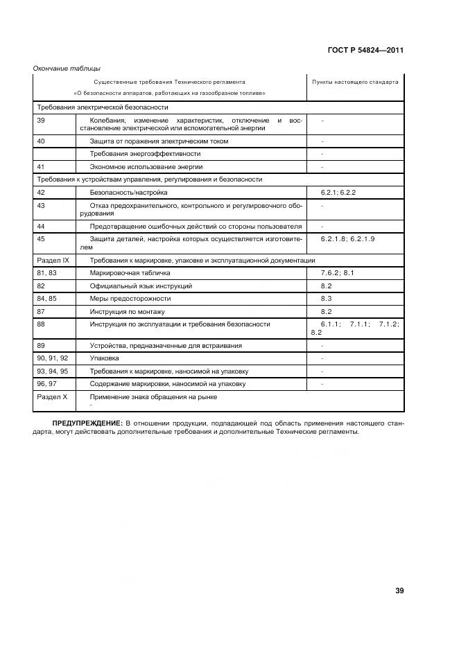 ГОСТ Р 54824-2011, страница 40