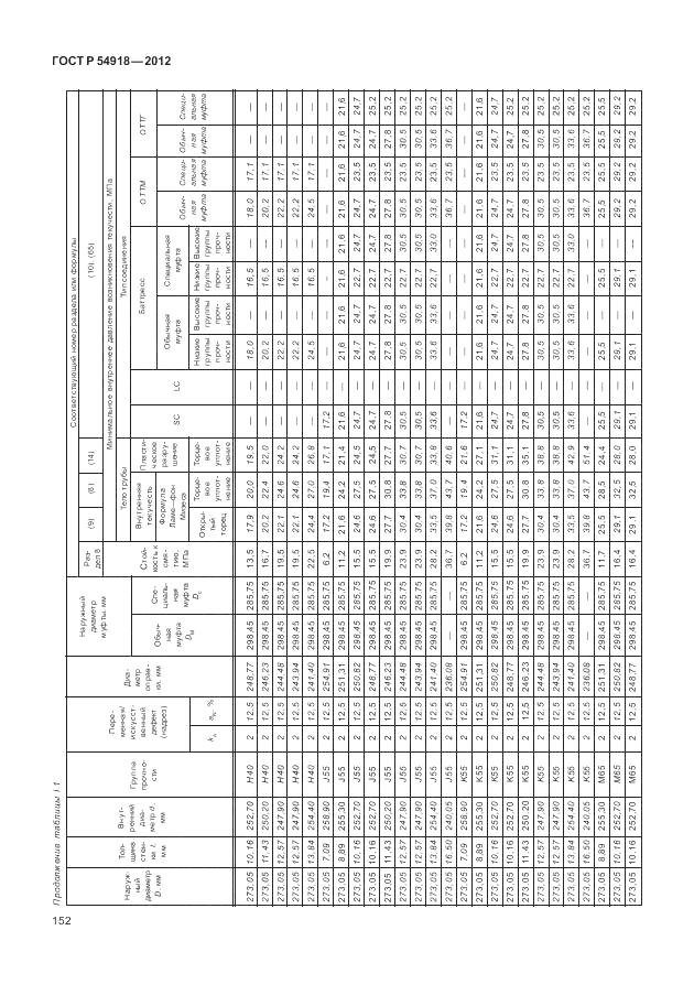 ГОСТ Р 54918-2012, страница 158