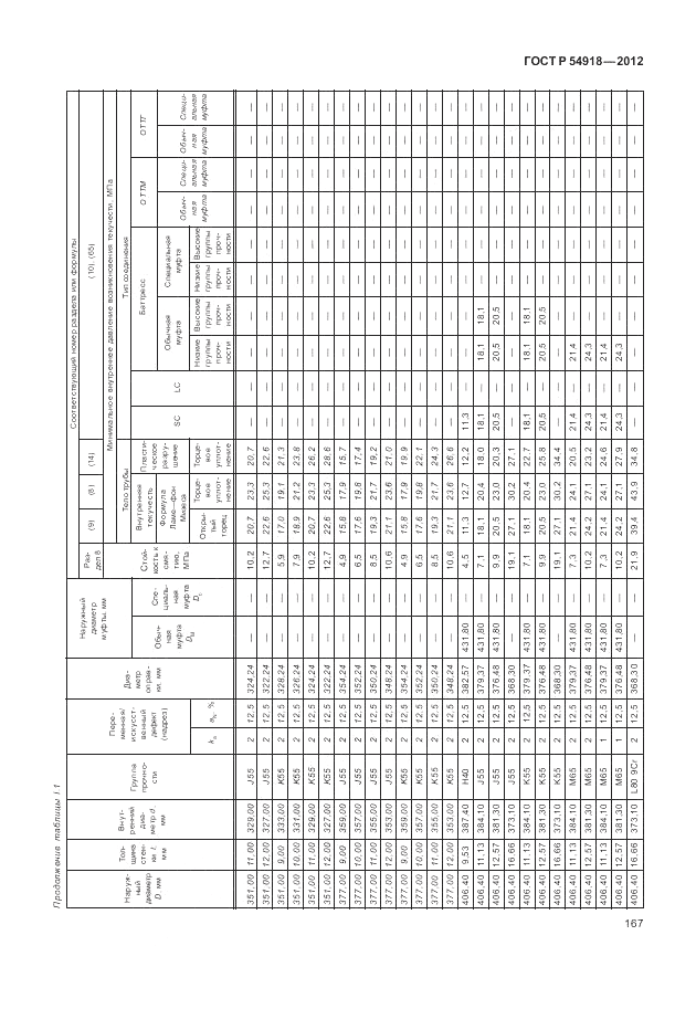 ГОСТ Р 54918-2012, страница 173