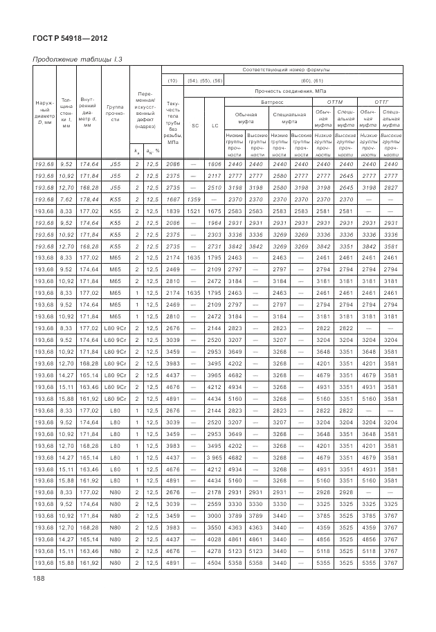 ГОСТ Р 54918-2012, страница 194