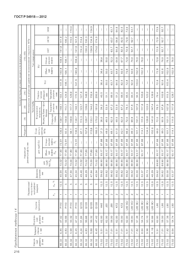 ГОСТ Р 54918-2012, страница 222