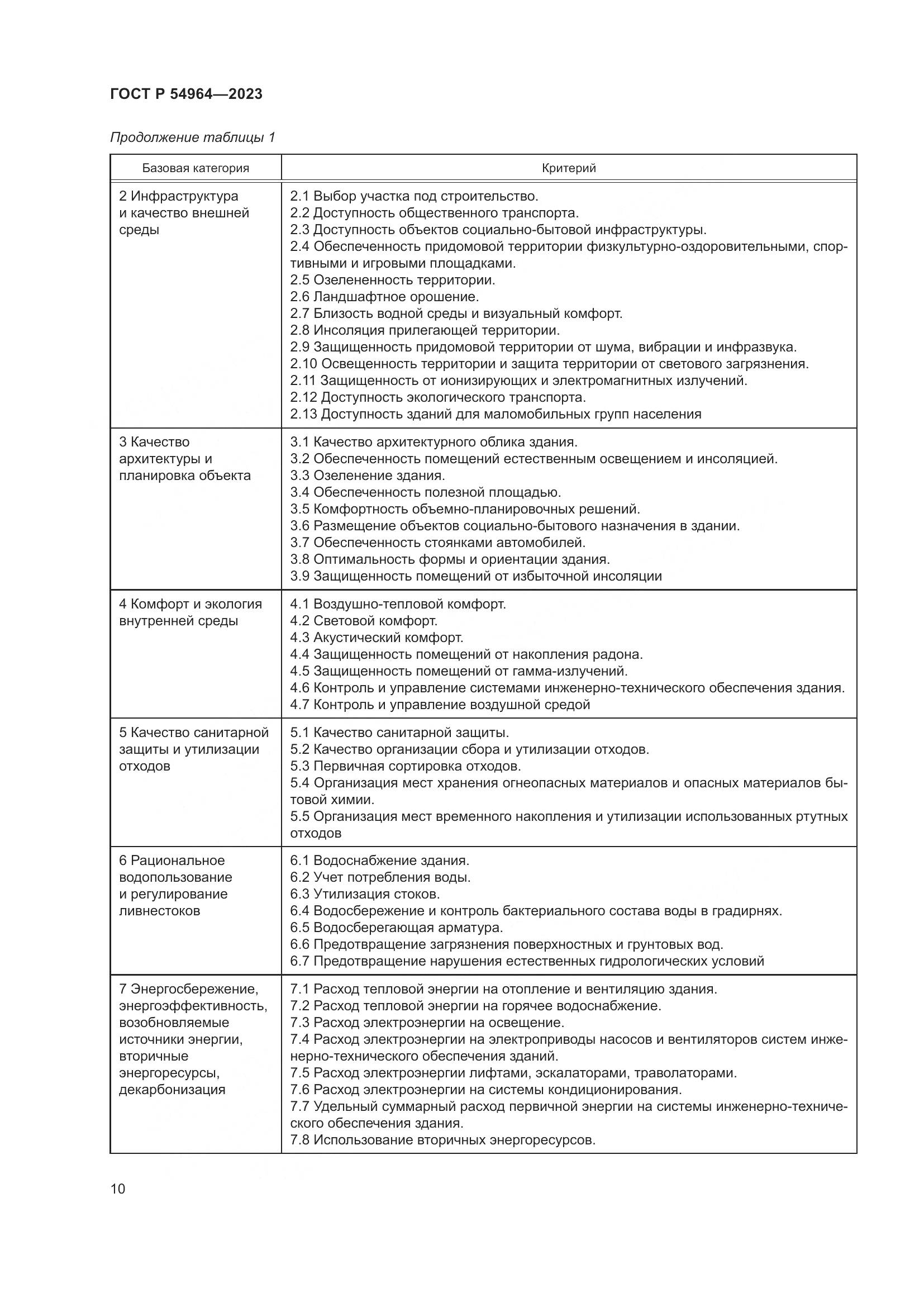 ГОСТ Р 54964-2023, страница 14