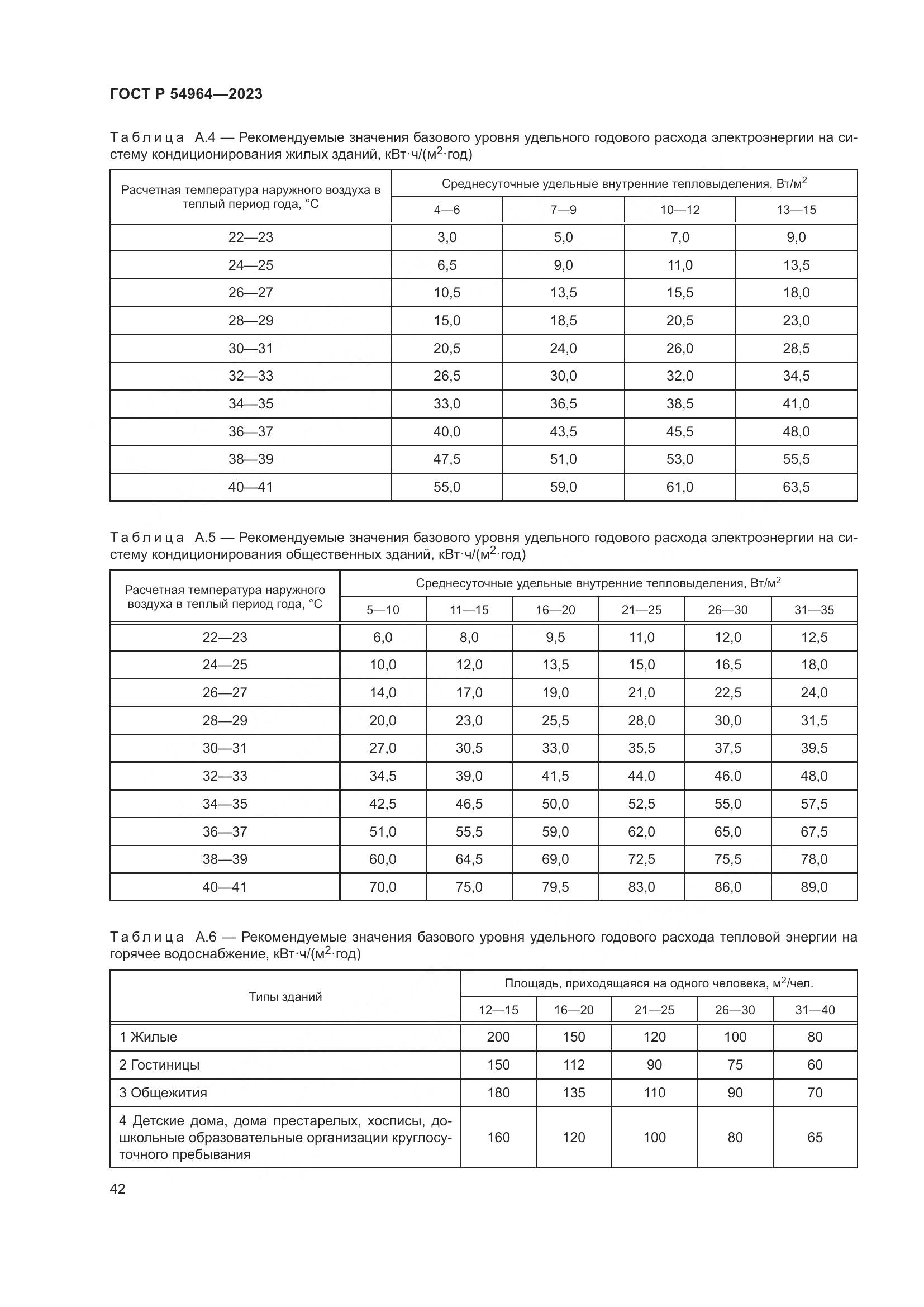 ГОСТ Р 54964-2023, страница 46