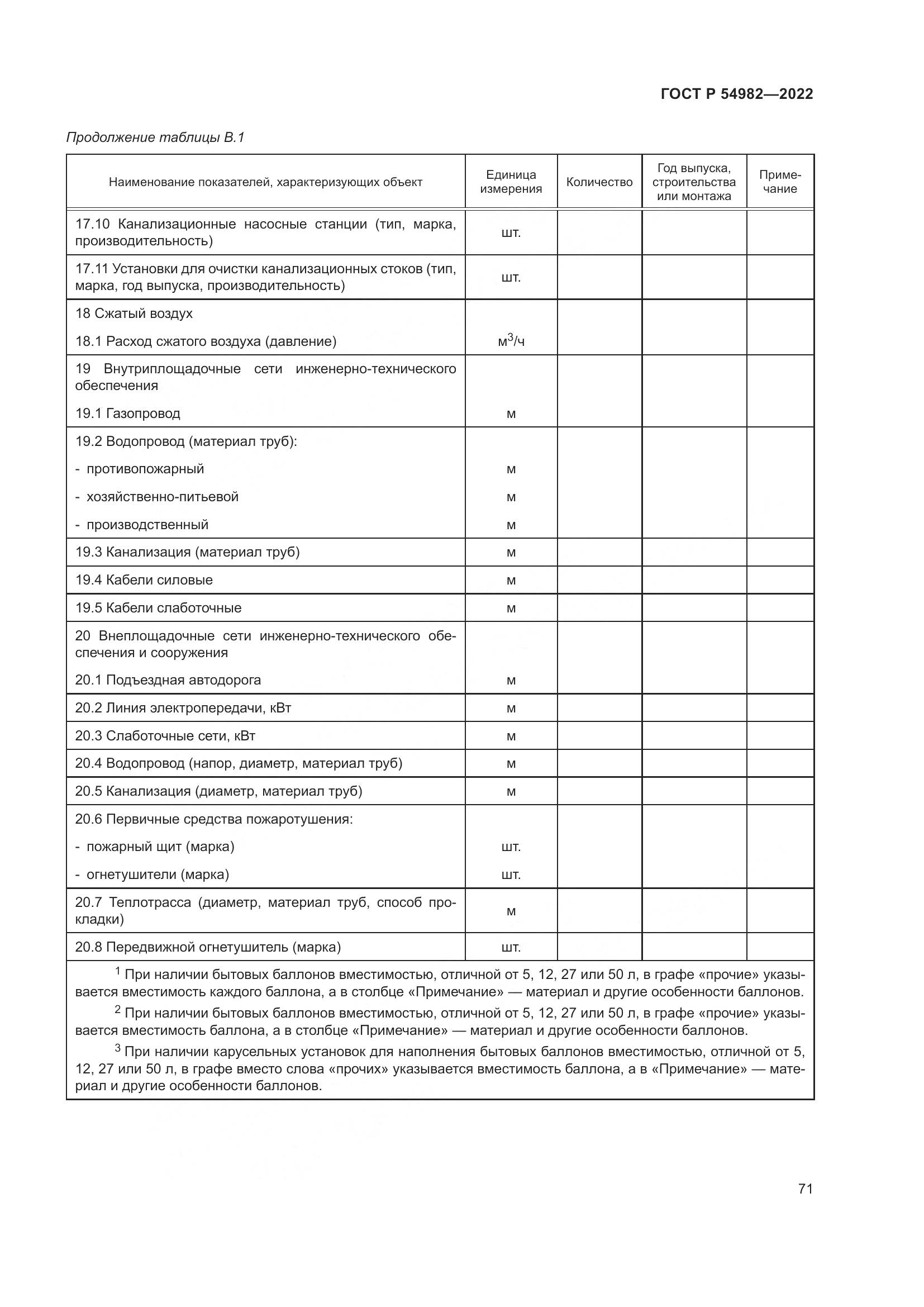 ГОСТ Р 54982-2022, страница 77